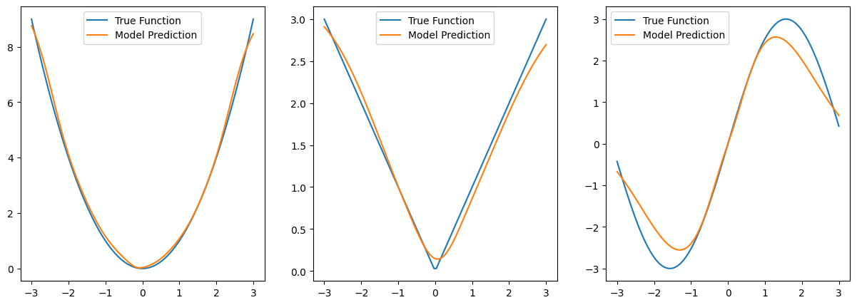Regression